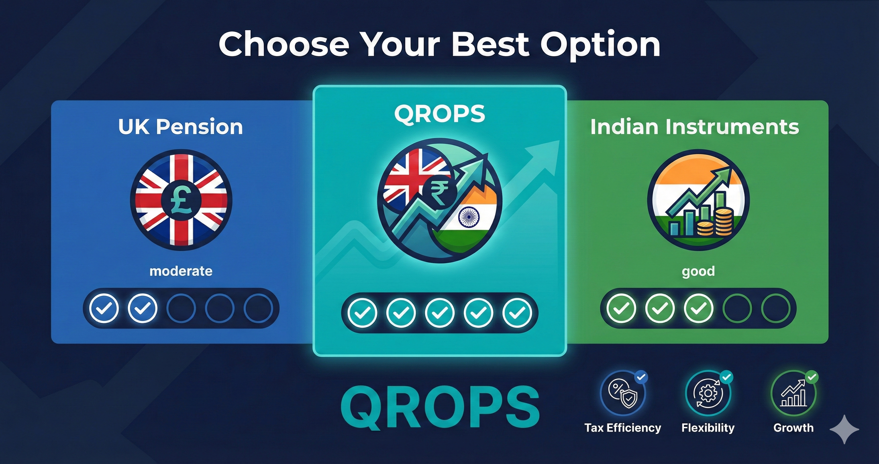 QROPS vs staying in UK pension comparison